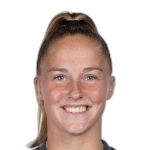 Kiki Vissers